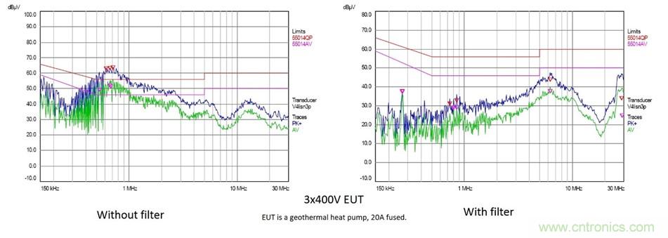在严格的时间、规模和成本限制下解决常见的EMC挑战