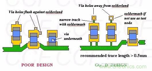如何做PCB的元器件焊盘设计？