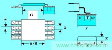 如何做PCB的元器件焊盘设计？