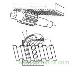 一文读懂工业机器人结构、驱动及技术指标
