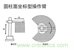 一文读懂工业机器人结构、驱动及技术指标