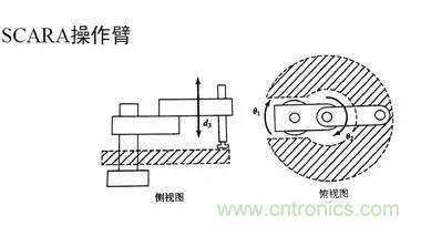 一文读懂工业机器人结构、驱动及技术指标