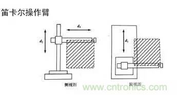 一文读懂工业机器人结构、驱动及技术指标