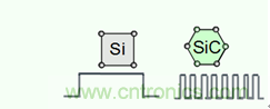 带你走进碳化硅元器件的前世今生！