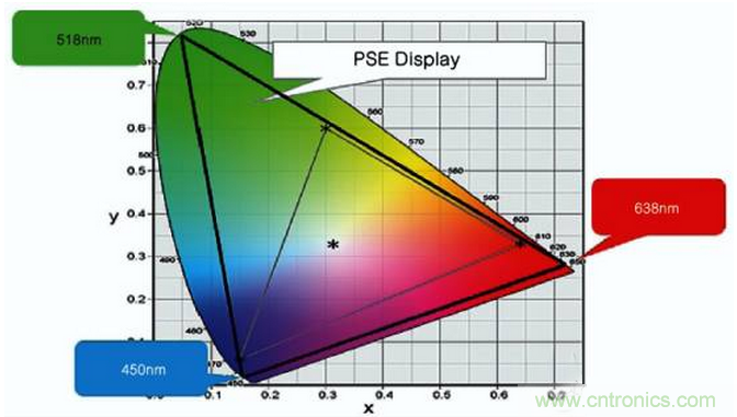 三大独家全息投影显示技术解析