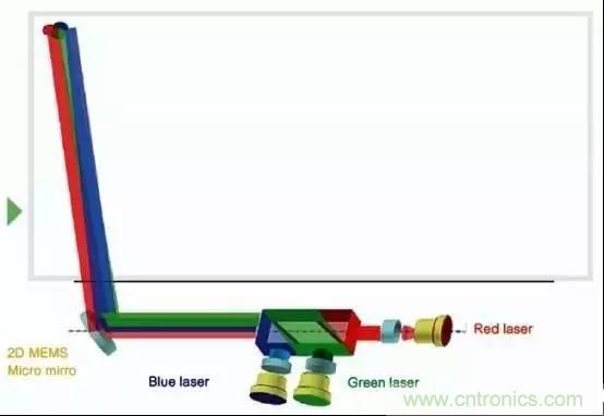 三大独家全息投影显示技术解析