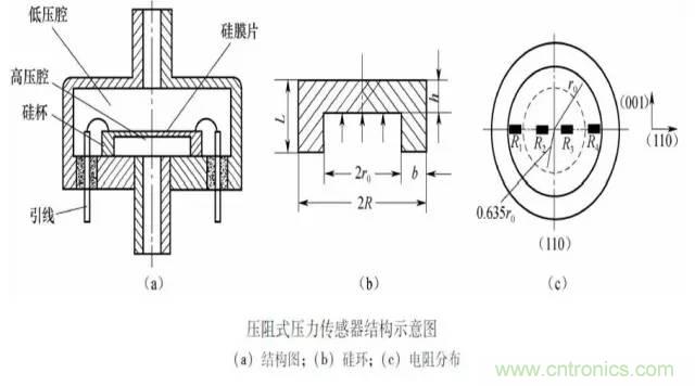 一文读懂电阻式传感器