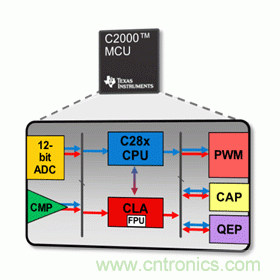 一文读懂MCU的特点、功能及如何编写