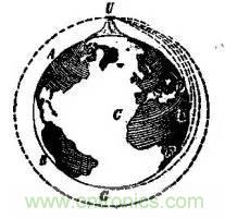 物理学史上十大牛逼实验