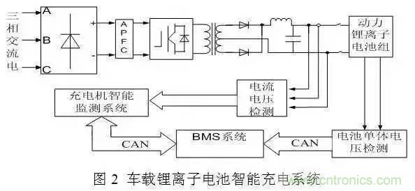 一文解析车载动力电池系统及充电机充电技术