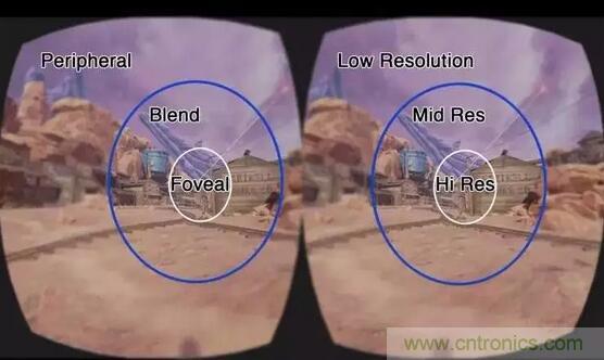 眼球追踪技术面临四大难题，下一步应该这样走？