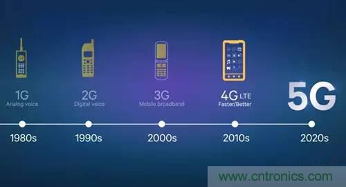 从电报到5G 从甚低频到太赫兹 细数无线电频谱发展史