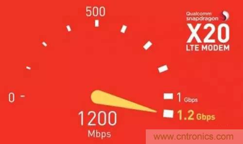 从电报到5G 从甚低频到太赫兹 细数无线电频谱发展史