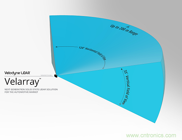 利用创新电子产品增强司机的视力、感官和反应能力