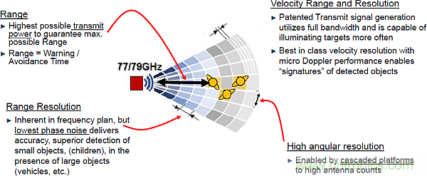 利用创新电子产品增强司机的视力、感官和反应能力
