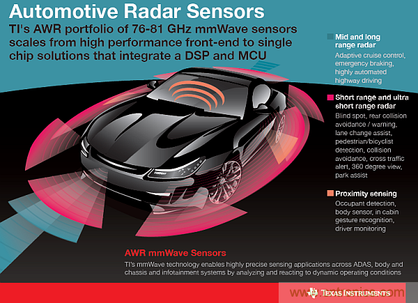 利用创新电子产品增强司机的视力、感官和反应能力