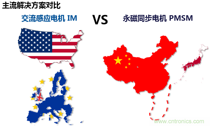 特斯拉感应电机转子专利解析