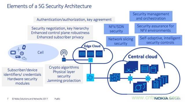 遭遇DDoS、漏洞及旁路攻击，5G如何应对？
