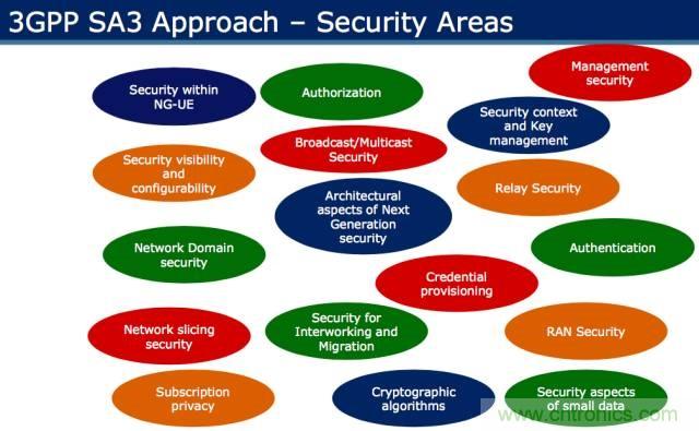 遭遇DDoS、漏洞及旁路攻击，5G如何应对？