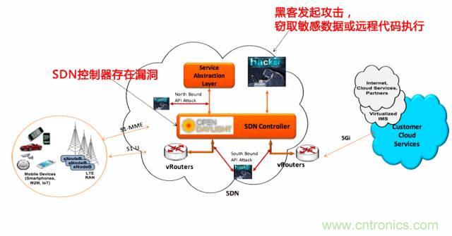 遭遇DDoS、漏洞及旁路攻击，5G如何应对？