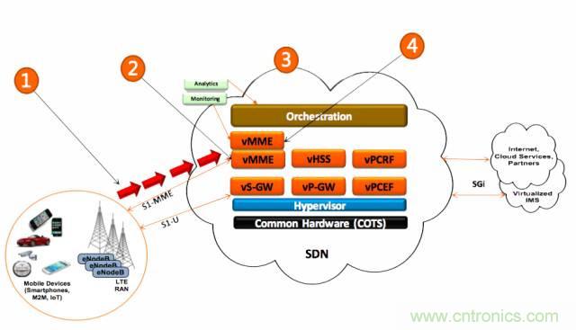 遭遇DDoS、漏洞及旁路攻击，5G如何应对？