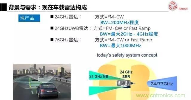 毫米波雷达该如何发展，才能将智能驾驶变成自动驾驶