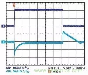 为什么选择旁路电容很重要？