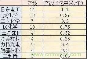 扒一扒日本电子元器件产业的那些事，数据惊人