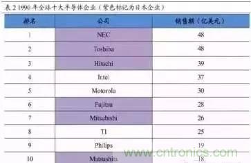 扒一扒日本电子元器件产业的那些事，数据惊人