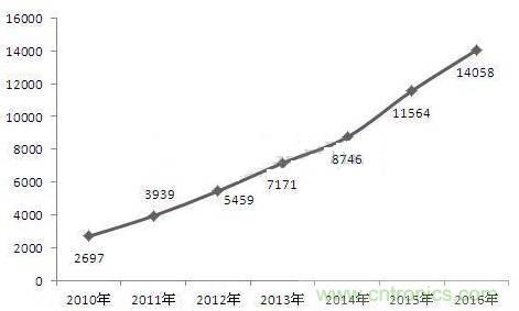 机器人核心零部件，绕不过去的一道坎
