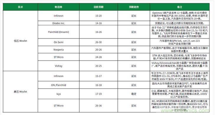 元器件缺货燃爆2017第三季，解析三大重灾区