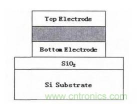 嵌入式存储器的前世今生