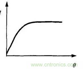 解析汽车&ldquo;电子油门&rdquo;究竟是怎么回事？