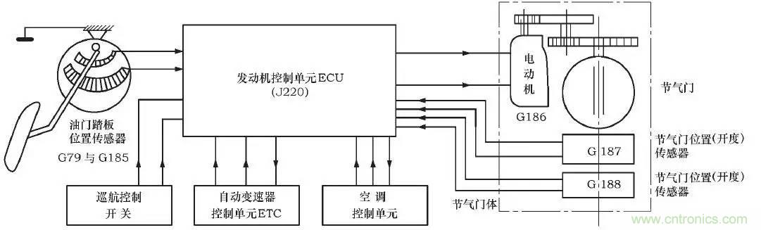 解析汽车&ldquo;电子油门&rdquo;究竟是怎么回事？