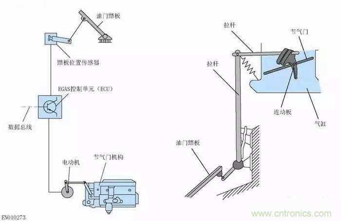 解析汽车&ldquo;电子油门&rdquo;究竟是怎么回事？