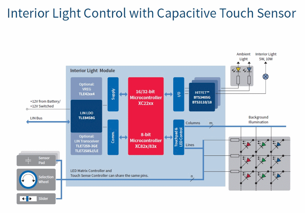 汽车电子与&ldquo;常规&rdquo;电子有何不同？