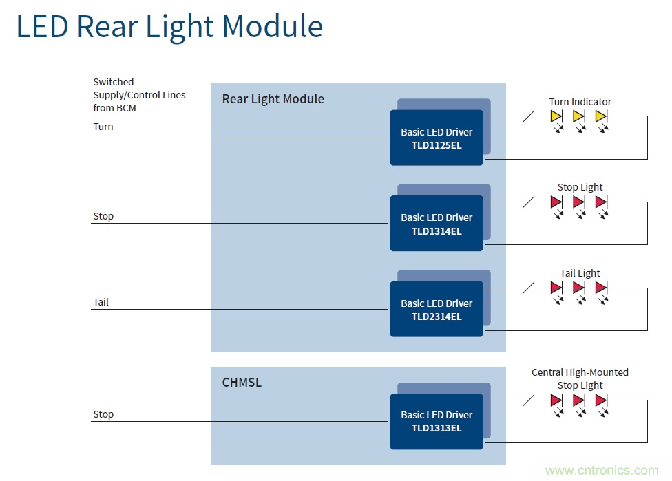 汽车电子与&ldquo;常规&rdquo;电子有何不同？