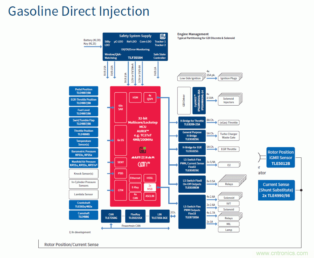 汽车电子与&ldquo;常规&rdquo;电子有何不同？