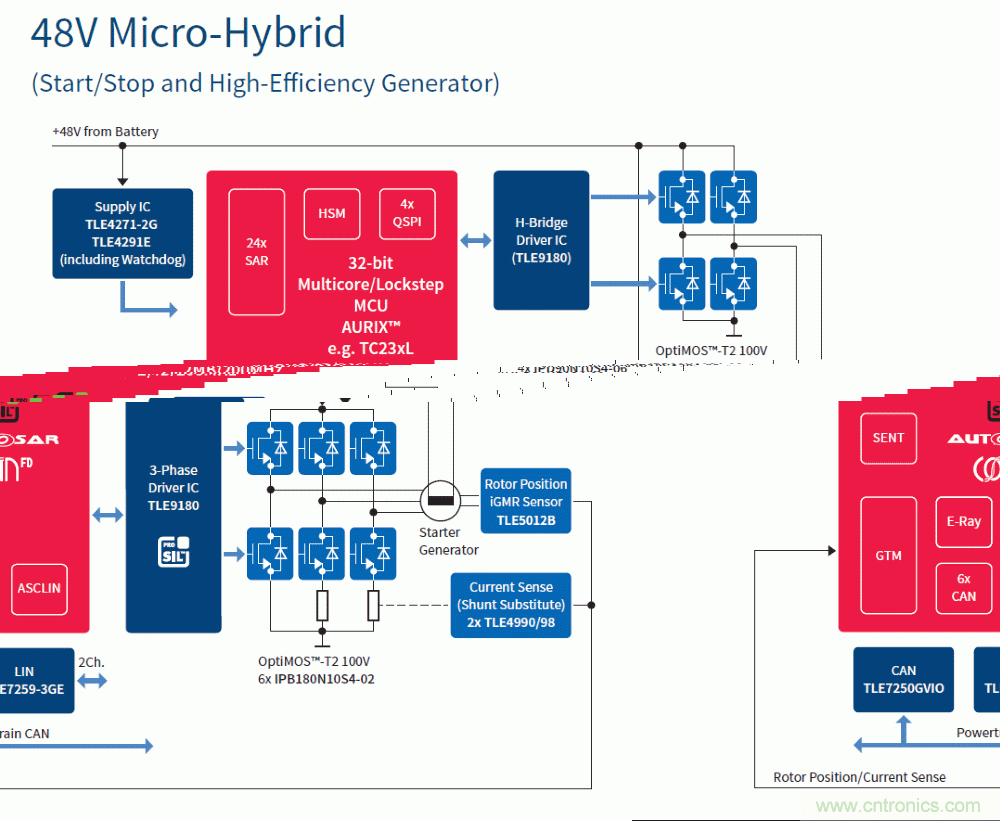汽车电子与&ldquo;常规&rdquo;电子有何不同？