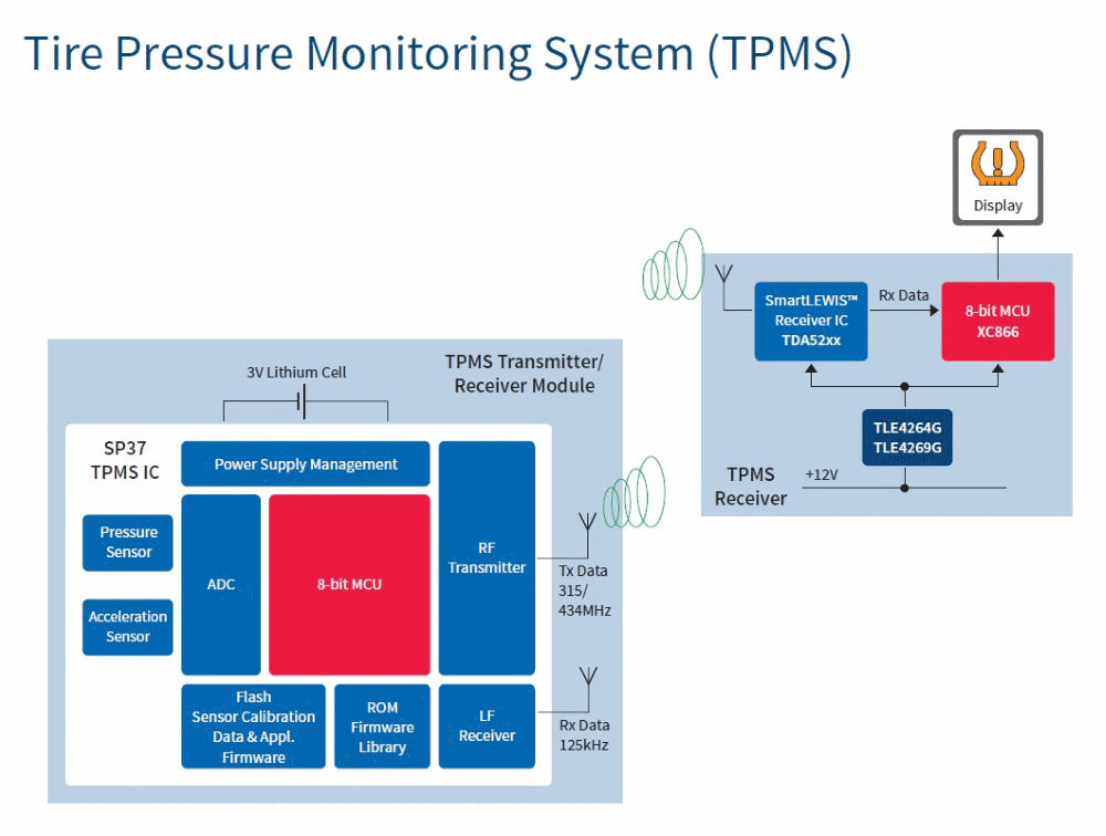 汽车电子与&ldquo;常规&rdquo;电子有何不同？