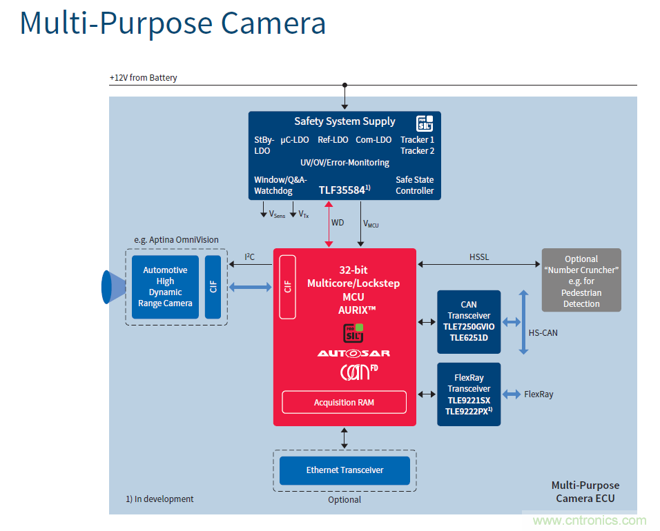 汽车电子与&ldquo;常规&rdquo;电子有何不同？