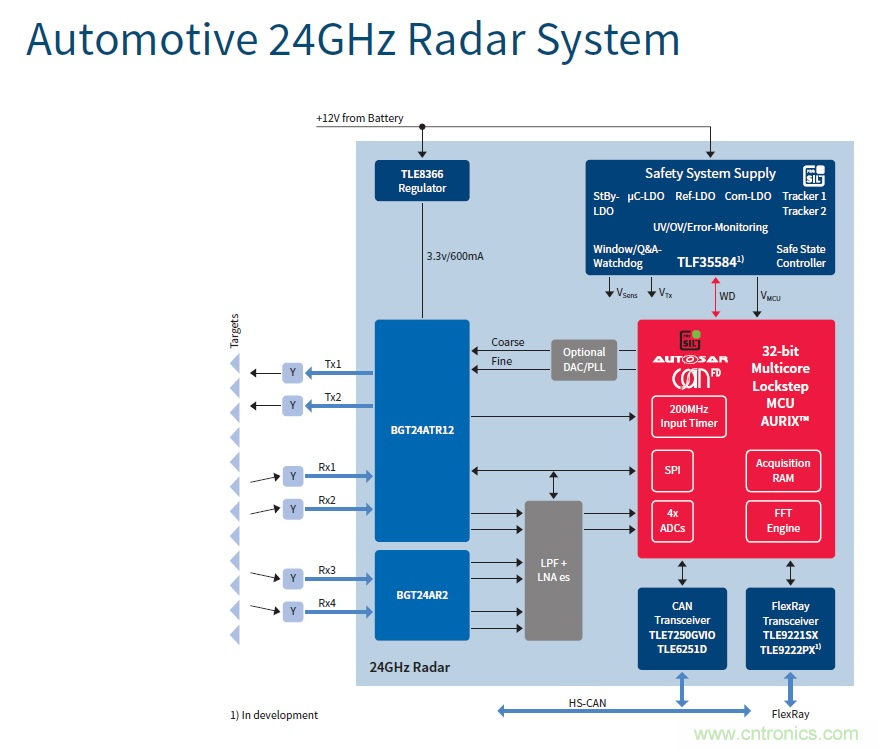 汽车电子与&ldquo;常规&rdquo;电子有何不同？
