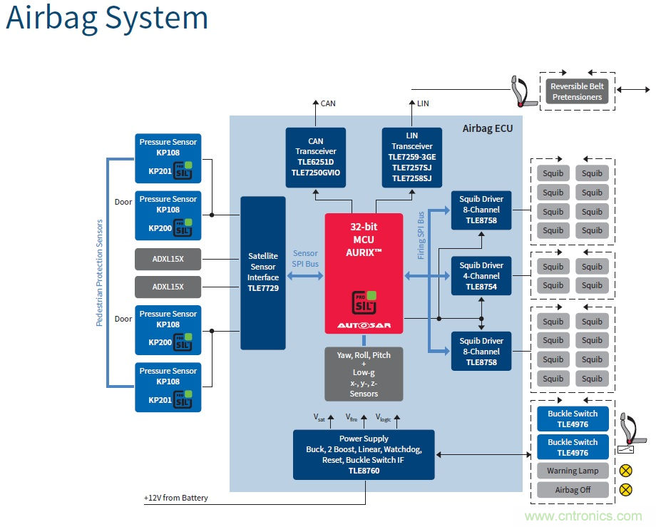 汽车电子与&ldquo;常规&rdquo;电子有何不同？