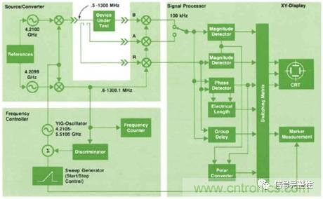 五台网络分析仪&ldquo;始祖&rdquo;，你认识几个？