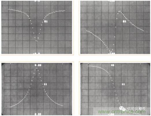五台网络分析仪&ldquo;始祖&rdquo;，你认识几个？