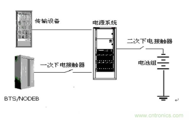 一次下电和二次下电到底有什么区别？ 如何操作？