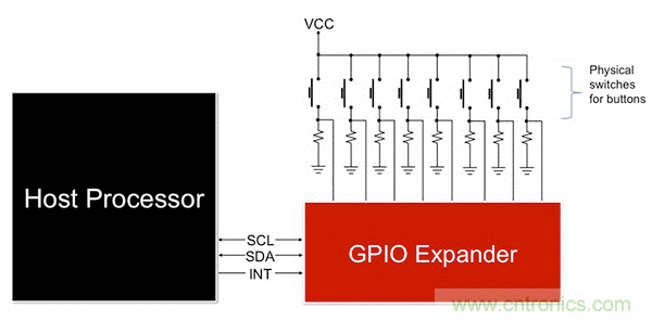 利用I2C  GPIO扩展器最大化复用信息娱乐系统设计