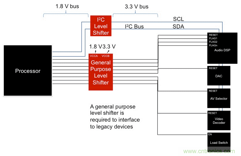 利用I2C  GPIO扩展器最大化复用信息娱乐系统设计