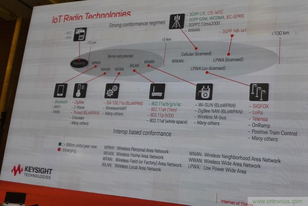 5G：毫米波多天线无法采用线连测试如何解决？