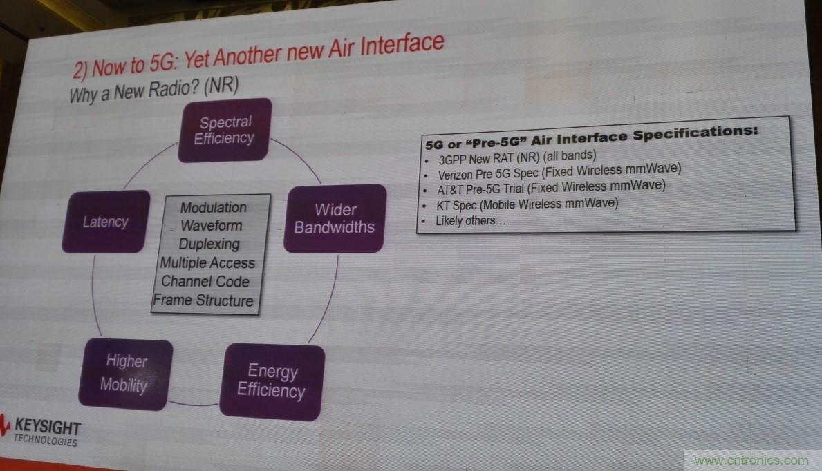 5G：毫米波多天线无法采用线连测试如何解决？